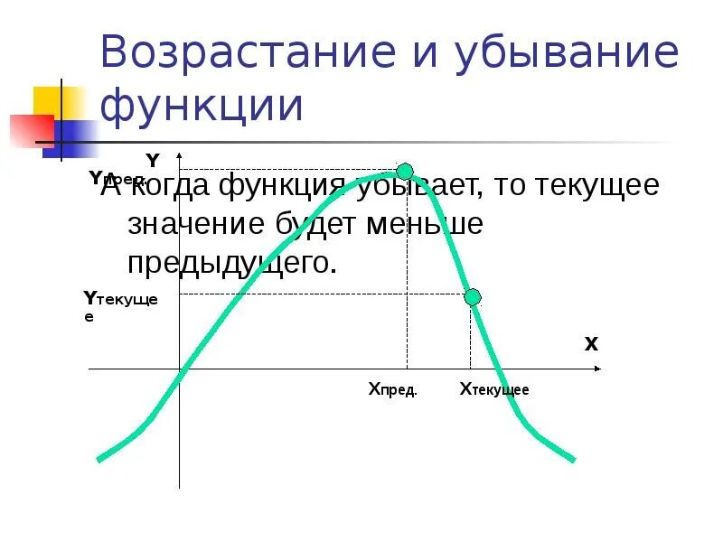 Нисходящая функция. Возрастание и убывание функции. Возрастающая и убывающая функция. Исследование функции на возрастание и убывание. Функция убывает.