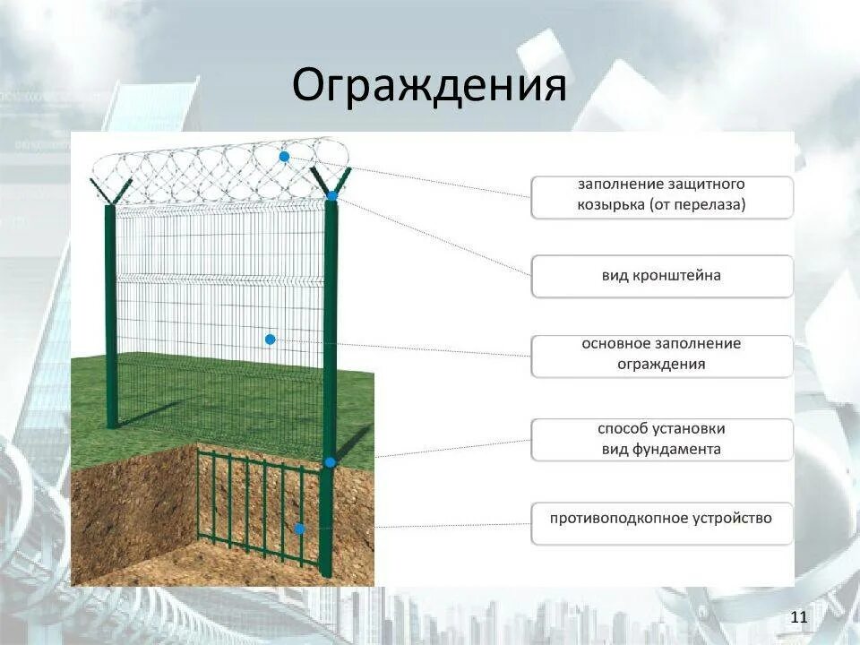 Какие требования предъявляются к ограждениям. Периметральное ограждение схема. Защитные ограждения. Конструкция периметрального ограждения. Защитный забор.