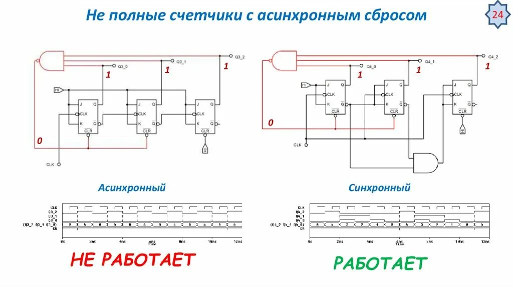 Скинь схему. Синхронный счетчик схема. Синхронный и асинхронный счетчик. Схема асинхронного счетчика. Синхронный и асинхронный счетчик схема.