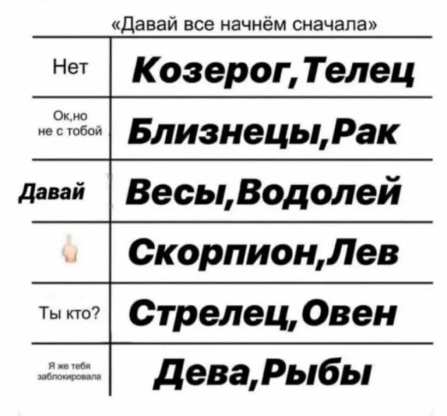 Водолей на завтра мужчина самый точный. Давай все начнем сначала Козерог. Способен ли Водолей предать?. Гороскоп на завтра Водолей.