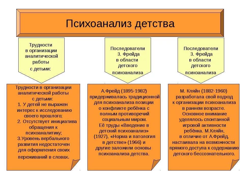 Перенос и контрперенос в психологии. Методы исследования психики в психоанализе. Психоаналитическая теория психического развития. Фрейд 1895. Психоанализ это в философии.