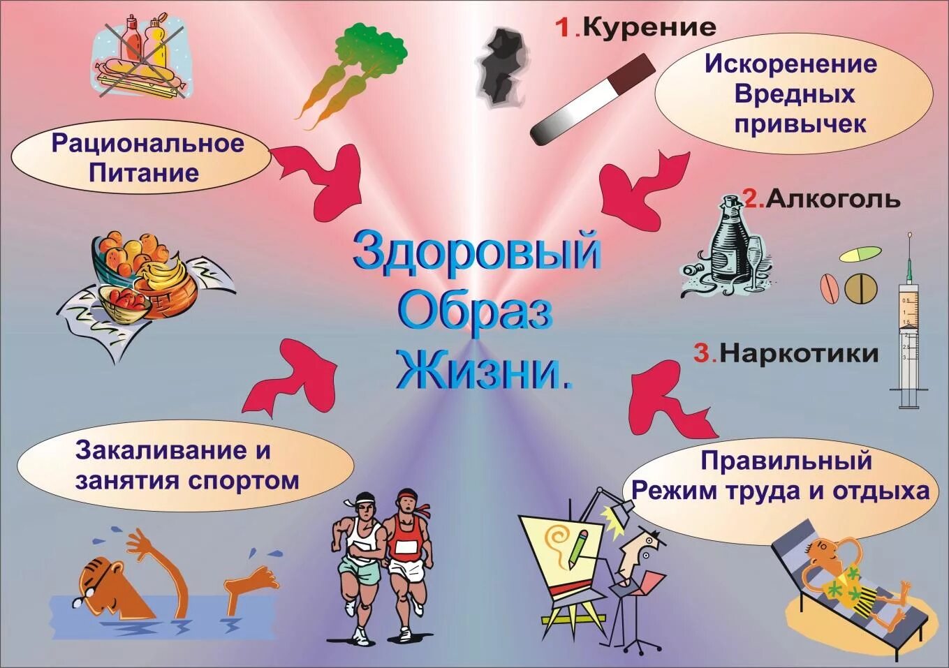 Факторы вредного питания. Здоровый образ жизни. Элементы здорового образа жизни. Компоненты здорового образа жизни. Здоровыйьобораз жизни.