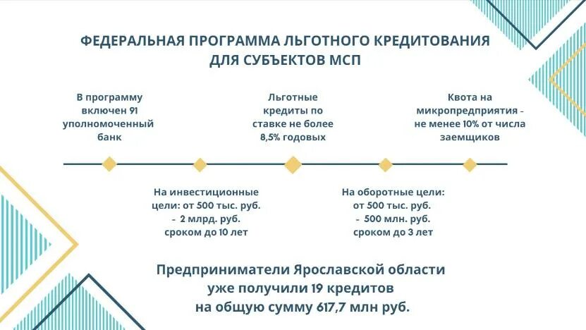 Как получить льготный кредит