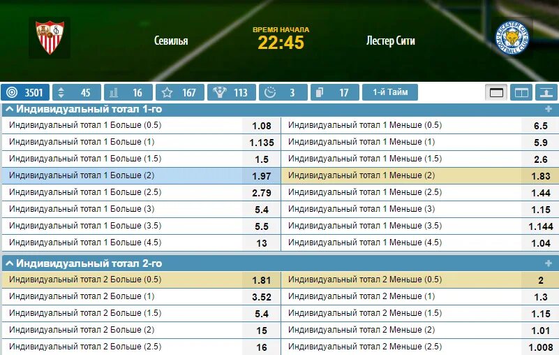 Прогнозы на тоталы сегодня. Индивидуальный тотал. Индивидуальный тотал 1. Ставки индивидуальный тотал. Индивидуальный тотал больше 1 в футболе.