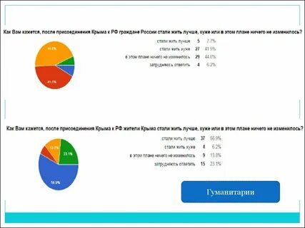 Карта опросов