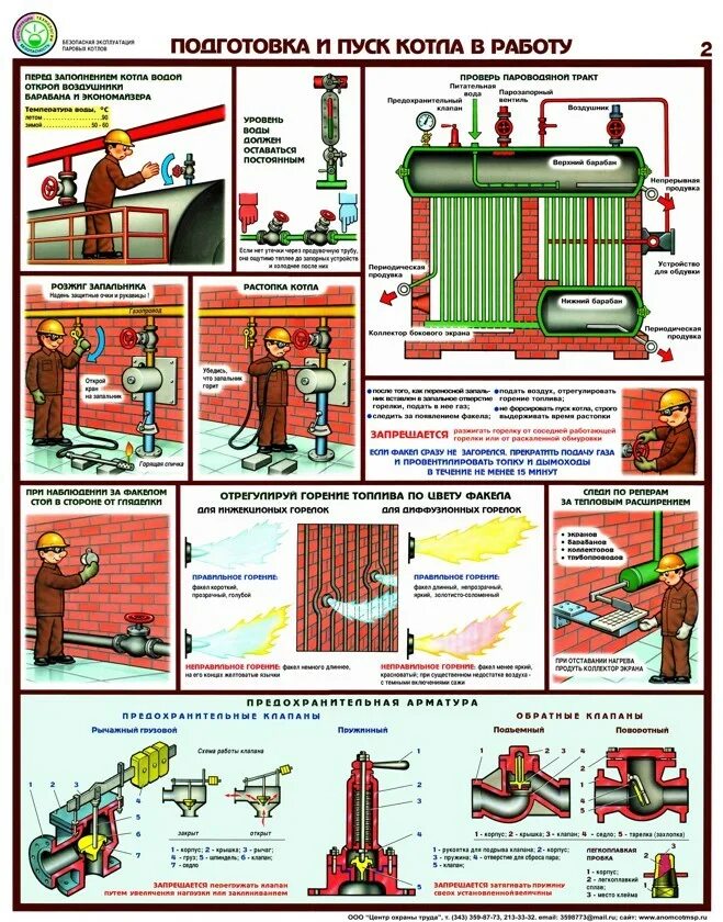 Организация эксплуатации котла. Безопасная эксплуатация паровых котлов. Безопасная эксплуатация паровых котлов плакаты. Пуск котла. Плакаты для котельной.