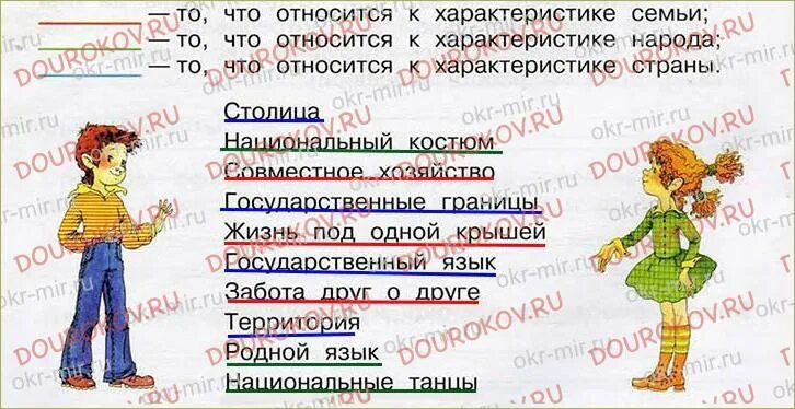 Что относится к характеристике семьи. То что относится к характеристике семьи. Что относится к характеристике народа. Внимательно прочитай приведенный ниже список.