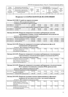 Коды изоляции