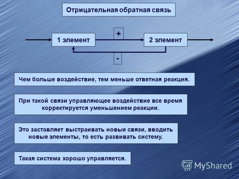 Элемент обратной связи. Модель системы с обратной связью. Цепи обратной связи в усилителях. Коэффициент усиления с отрицательной обратной связью формула. Элемент обратной связи.
