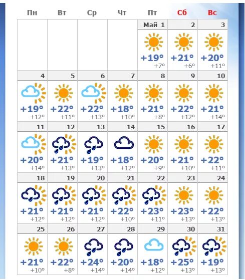 Погода в маею