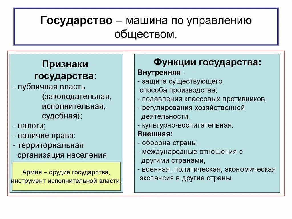 Общинами управлял. Государство управляет обществом. Признаки власти Обществознание. Функции власти государства. Как управлять обществом.