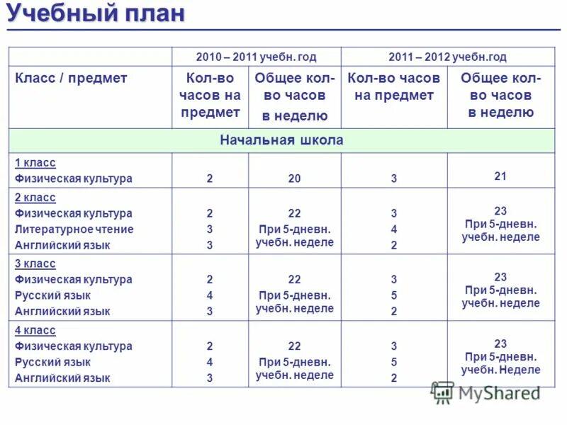 план на 2010 год