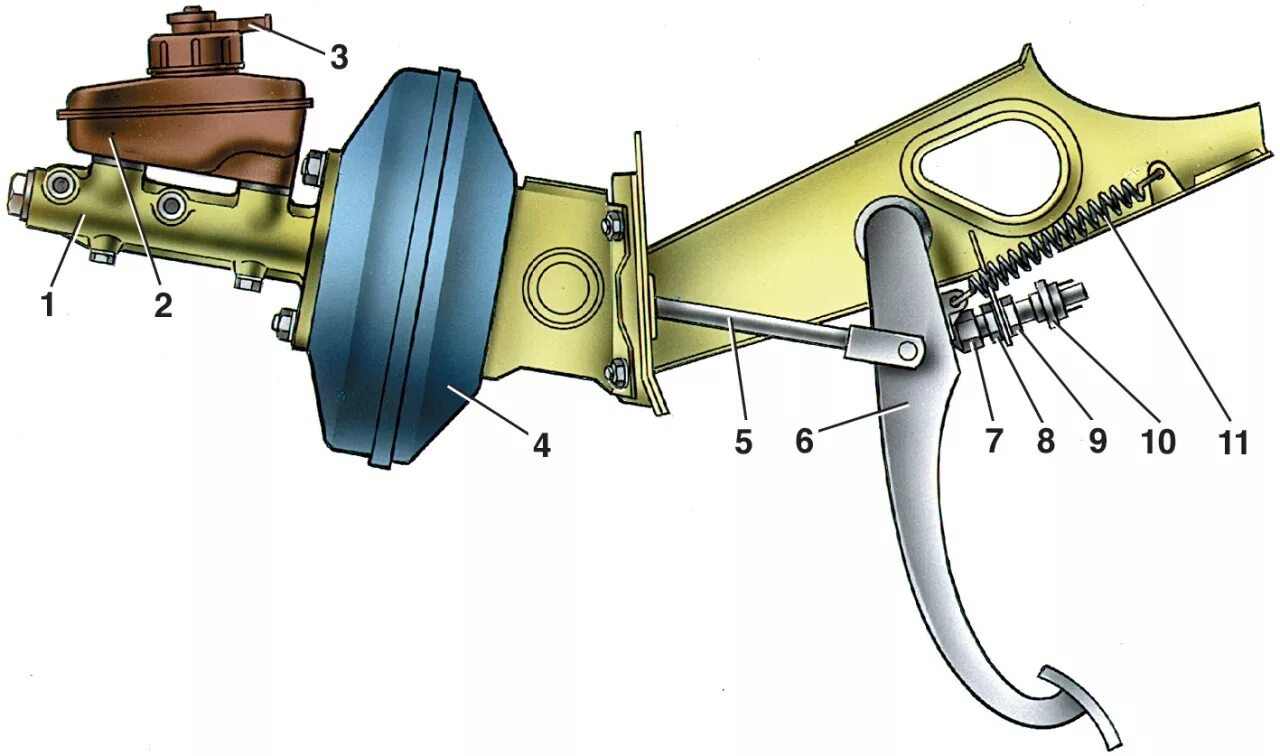 Крепление педали сцепления газель 3302. Регулировка свободного хода педали тормоза ваз 2110. Тормозная жидкость на педали тормоза. Педаль тормоза проваливается. Свободный ход педали.