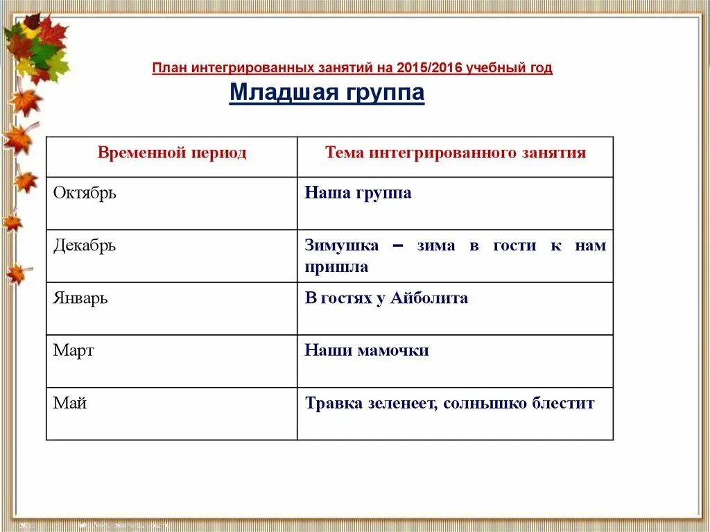 Метод интегрированных уроков