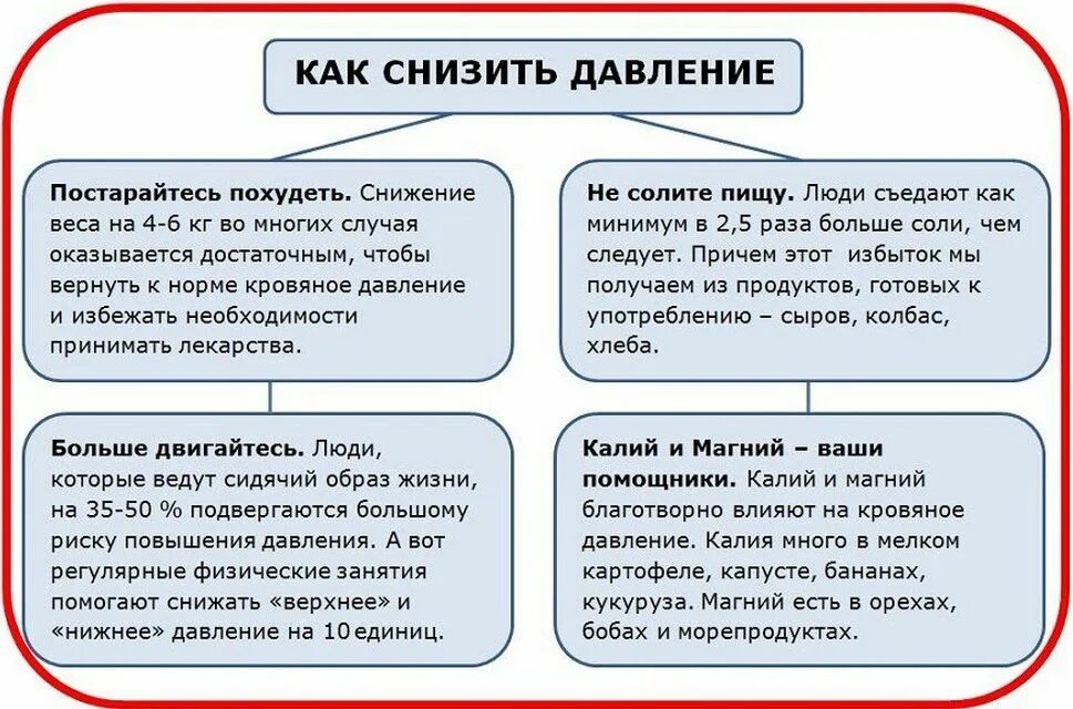 Как понять что повысилось