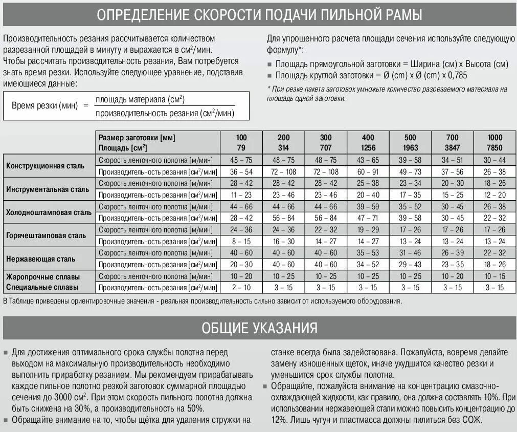 Скорость ленточной пилы