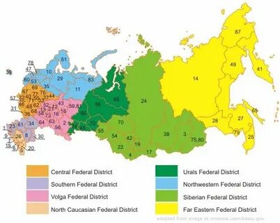 Russian districts