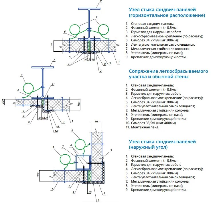 Узел крепления легкосбрасываемых сэндвич панелей. Крепление для сэндвич панелей легкосбрасываемых конструкций. Легкосбрасываемые сэндвич панели узлы крепления. Крепеж для сэндвич панелей легкосбрасываемые. Проходы через сэндвич панель