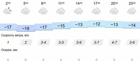 Погода в омске ноябрь 2024 года точный