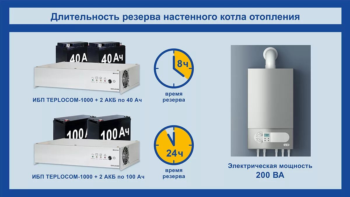 Электро запас. ИБП для котла отопления Teplocom-1000. Teplocom-300 для котла. Аккумуляторы для Теплоком 1000 топ ИБП для газового котла. Teplocom источник бесперебойного питания для котла Teplocom-1000.