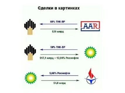 Поглощение золота и моры