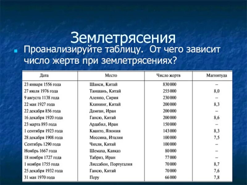 5 землетрясений в россии. Таблица землетрясений в мире по годам. Крупнейшие землетрясения таблица. Крупнейшие землетрясения в мире таблица. Землетрясения 20-21 века таблица.