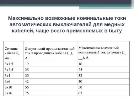 Автоматические выключатели номиналы