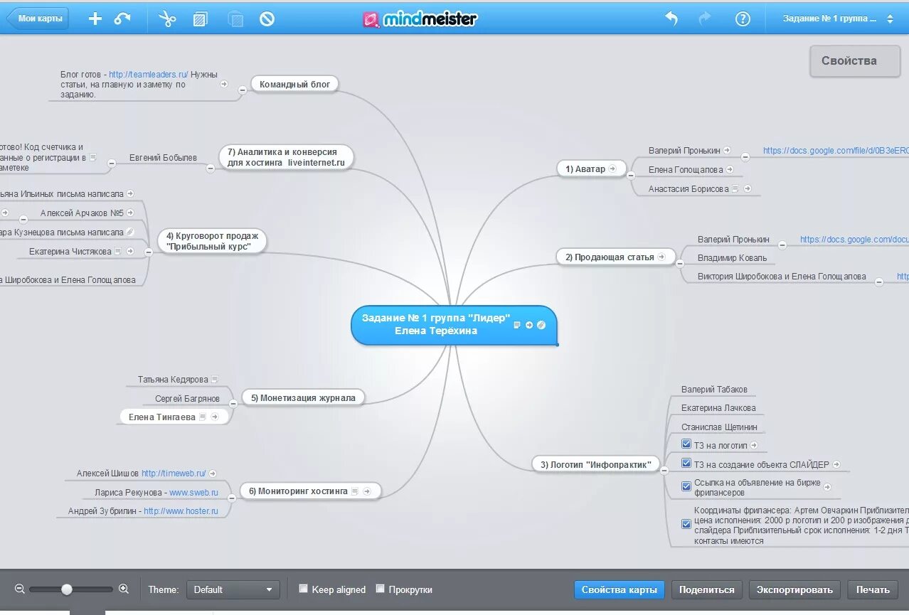 Https docs com user. Mindmeister примеры. Mindmeister примеры карт на русском. Майнд карта по источникам доходов. Майнд карта для бота в 1с.