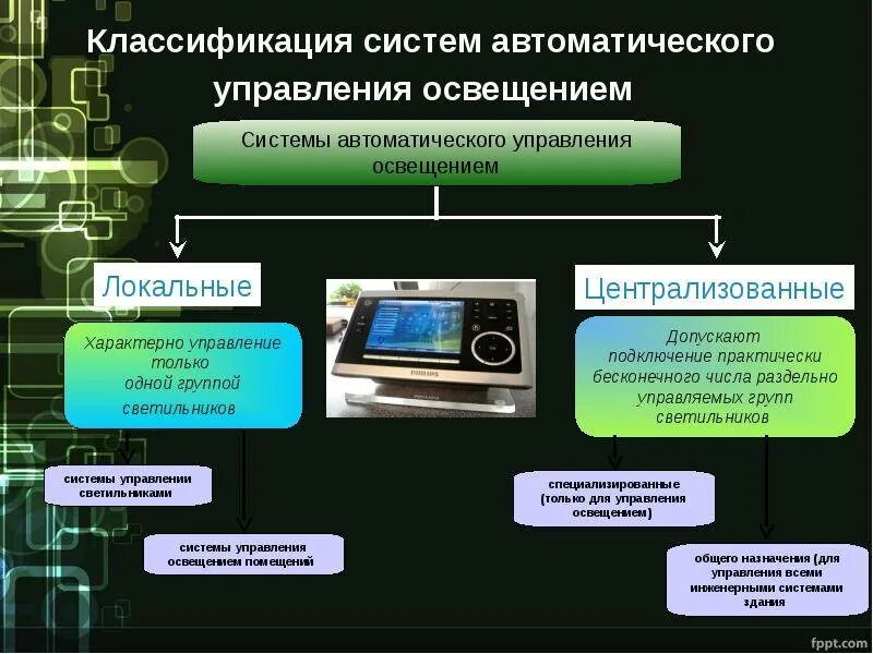 Дистанционное управление технология 7 класс презентация. Классификация систем автоматического управления освещением. Автоматические и автоматизированные системы управления. Представление об автоматизированных системах управления. Автоматическая система управления (АСУ).