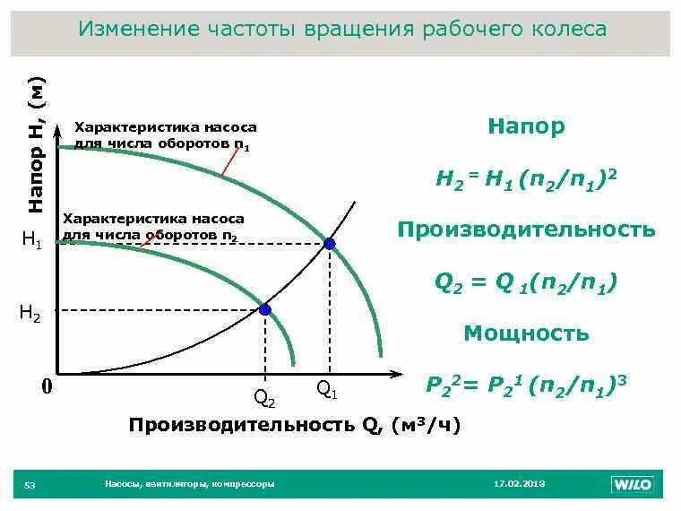 Зависимость мощности и частоты вращения насоса. Зависимость напора от частоты вращения насоса. Зависимость мощности от производительности насоса. График насоса напор производительность. Максимальная производительность насоса