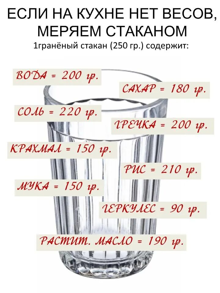 Грани граненого стакана. Объем граненого стакана. 1 Граненый стакан. Граненый стакан грамм.