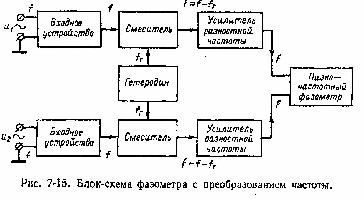 Электронный фазометр структурная схема. Структурная схема фазометра. Структурная схема частотного дальномера. Структурная схема электронного аналогового фазометра. Устройства преобразования частоты