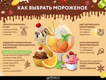 Виды мороженого таблица