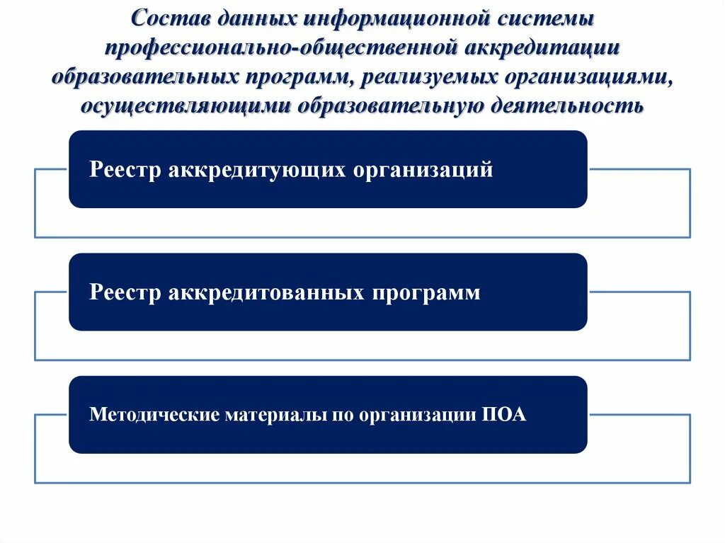 Как улучшить систему образования. Состав данных. Система профессионального образования для презентации. Система среднее профессиональное образование. Информационные системы в профессиональной деятельности вопрос.