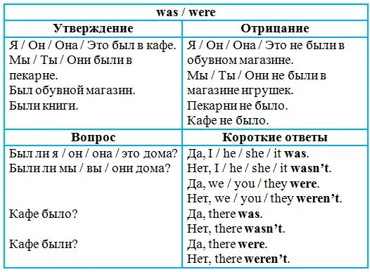 Was wasn't were weren't перевод. Вопросы и ответы с предлогами was the wasnt Verent. Таблица по английскому were was wasn't... 5 Класс с переводом. Прочитай и вставь was, wasn't или were, weren't.