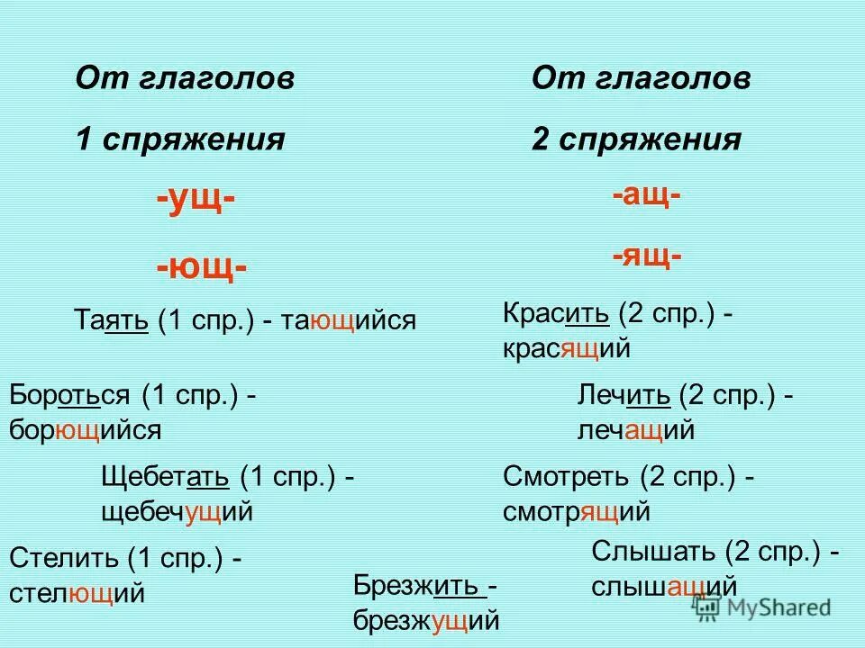 Причастие образованное от глагола 1 спряжения. Действительные причастия настоящего времени. Причастие от глагола. Правописание причастий с суффиксом ющ. Образовать действительные причастия сеять.