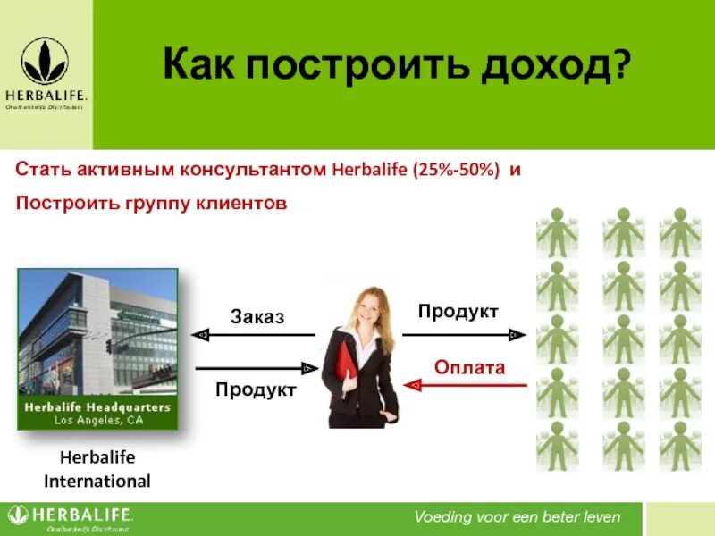 Как стать активным