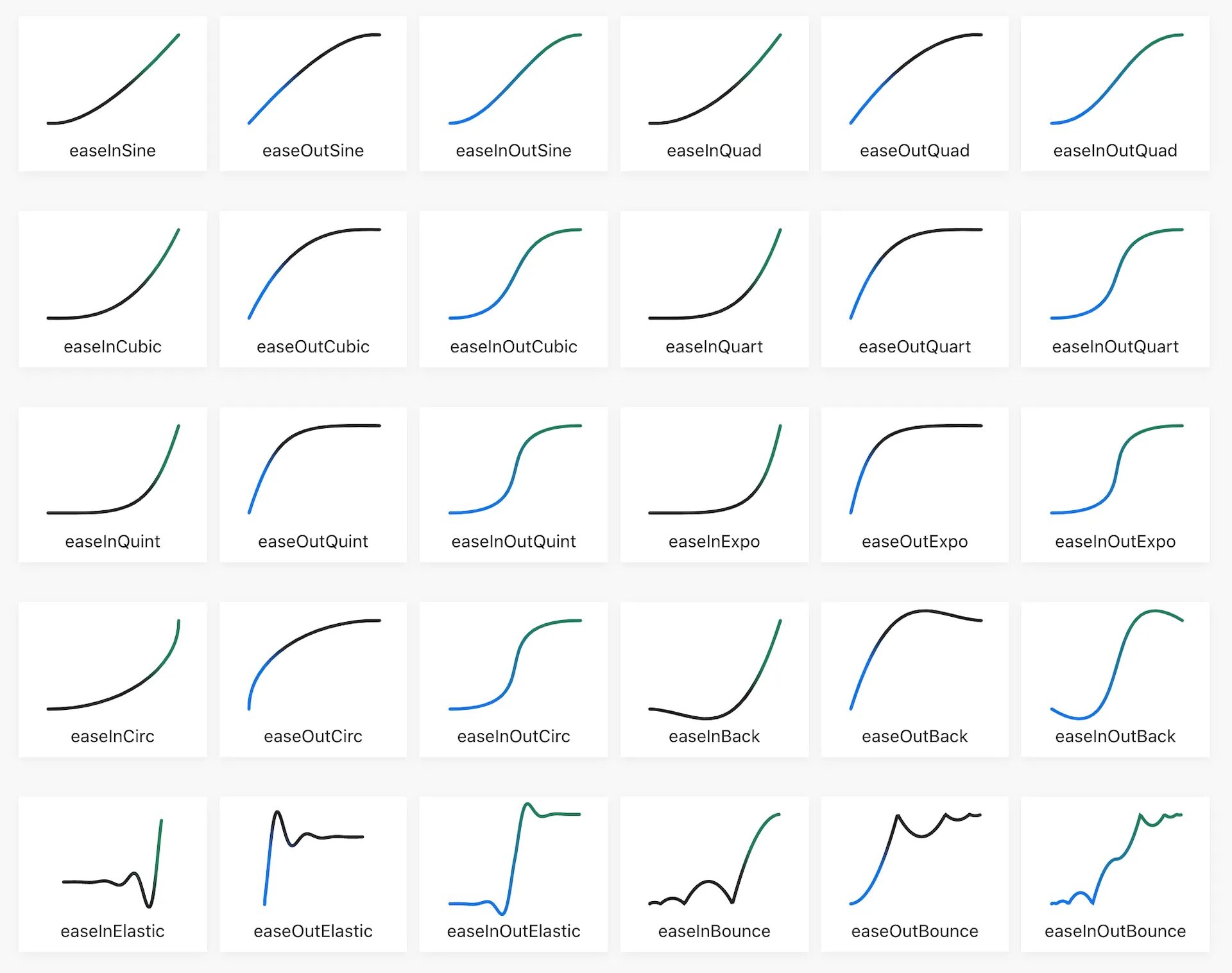 Dotween ease. Ease ease in out css. Ease css. Ease css. Ease out.