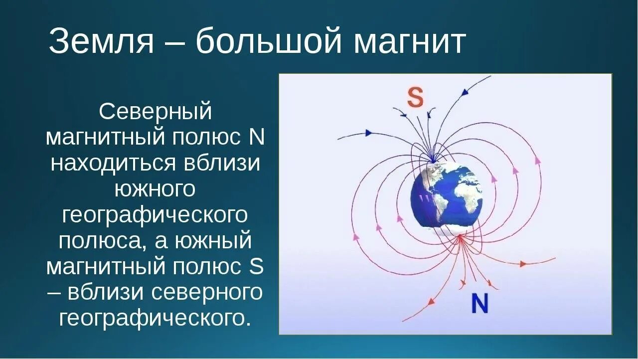 На севере земли находится южный магнитный полюс. Силовые линии диольного магнитного поля земли. Магнитные полюса земли. Магнитное поле земли магнитные полюса. Магнитные и географические полюса земли.