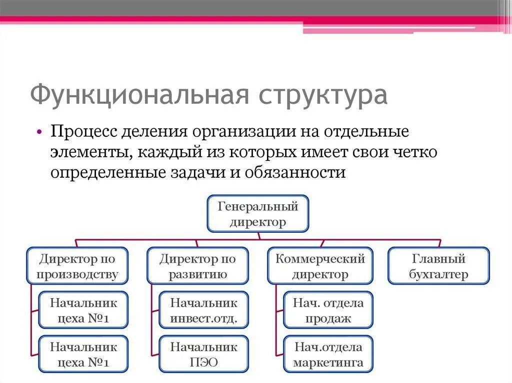 Отдельные элементы каждый из которых