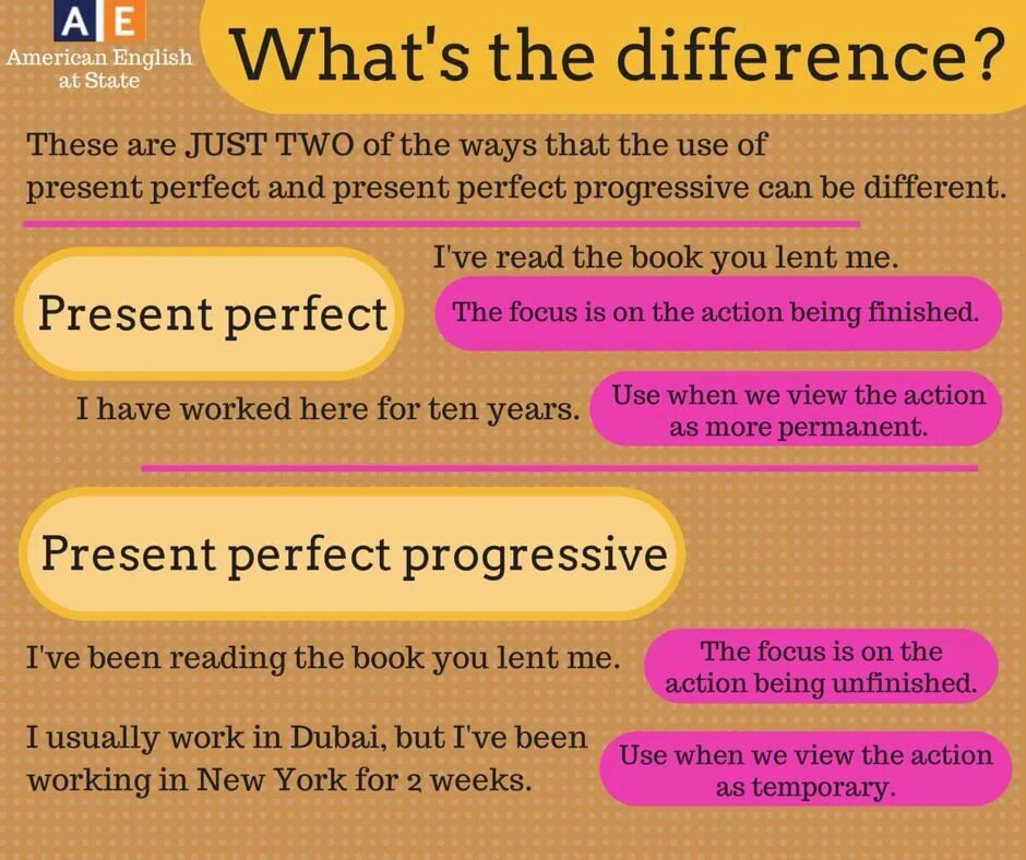 What s the difference between. Present perfect progressive vs present perfect. present perfect и present perfect continuous разница. the perfect present. present perfect и present continuous разница.