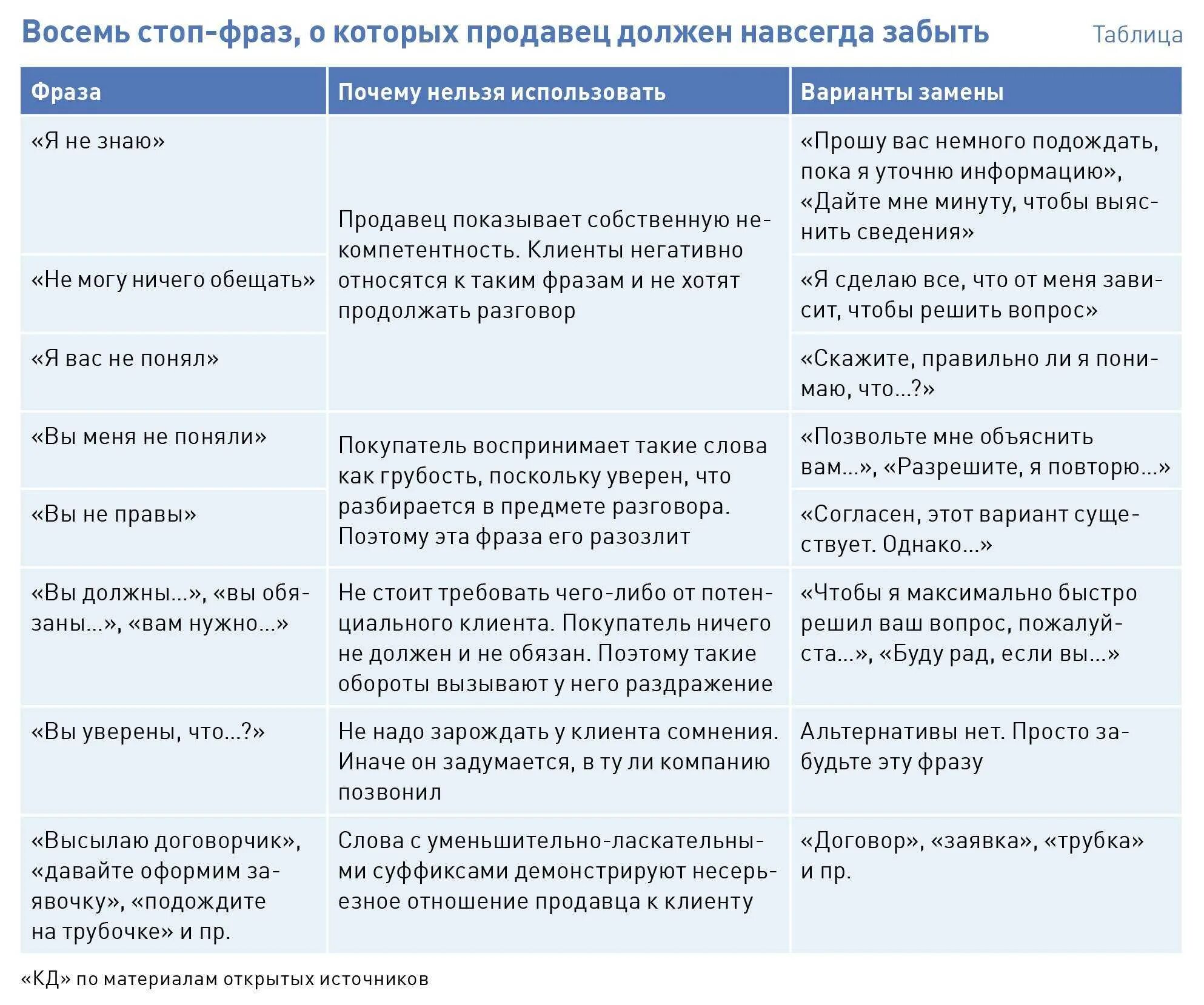Какие фразы лучше использовать