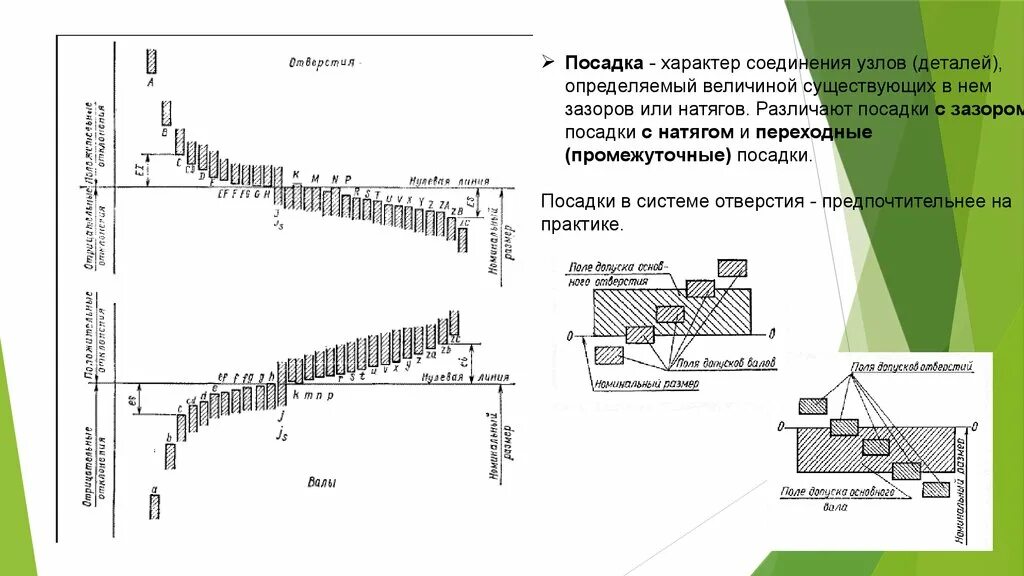 Посадка движения. Посадка с зазором и посадка с натягом. Посадки с зазором с натягом и переходные. Посадка с натягом в системе отверстия. Что такое зазор и натяг в метрологии.