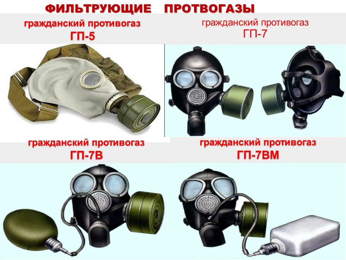 Фильтрующие и изолирующие средства. Противогаз Гражданский фильтрующий ГП-7. Противогаз Гражданский ГП-15. Противогаз Гражданский фильтрующий ГП-7 №2. Противогаз Гражданский фильтрующий ГП-5.