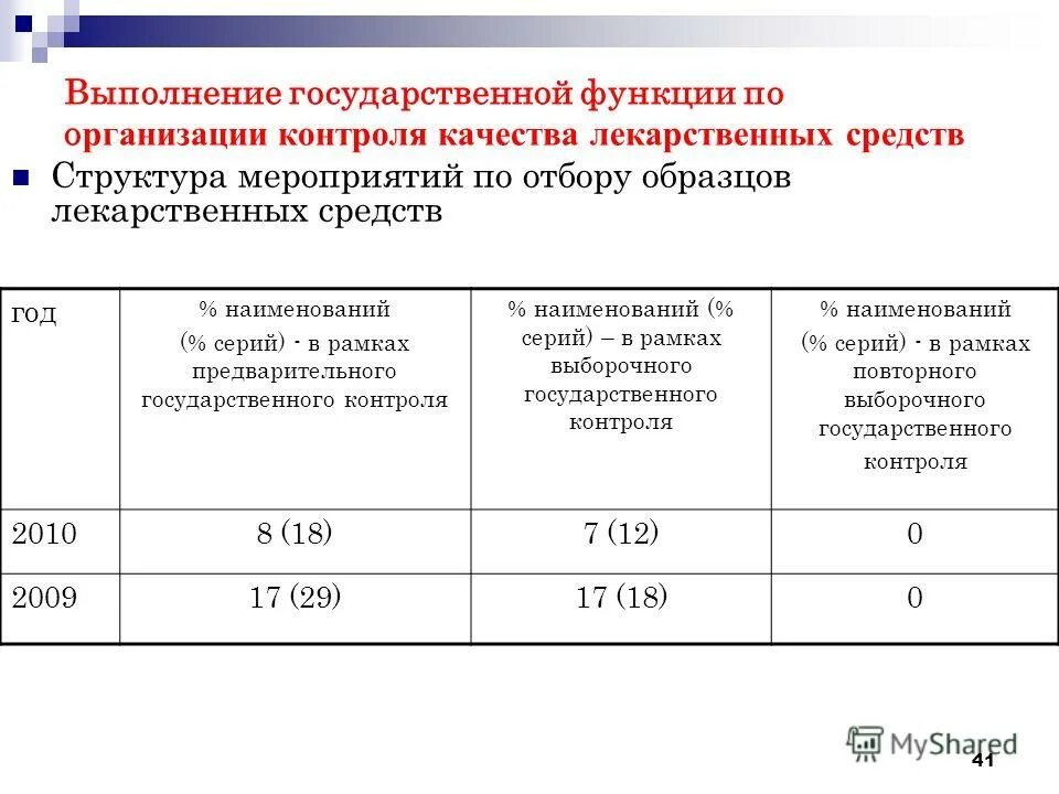 Исполнение государственных функций. Исполнения гос функции. выполнение государственных обязанностей. исполнение гос функций пример. предварительный госконтроль пример.