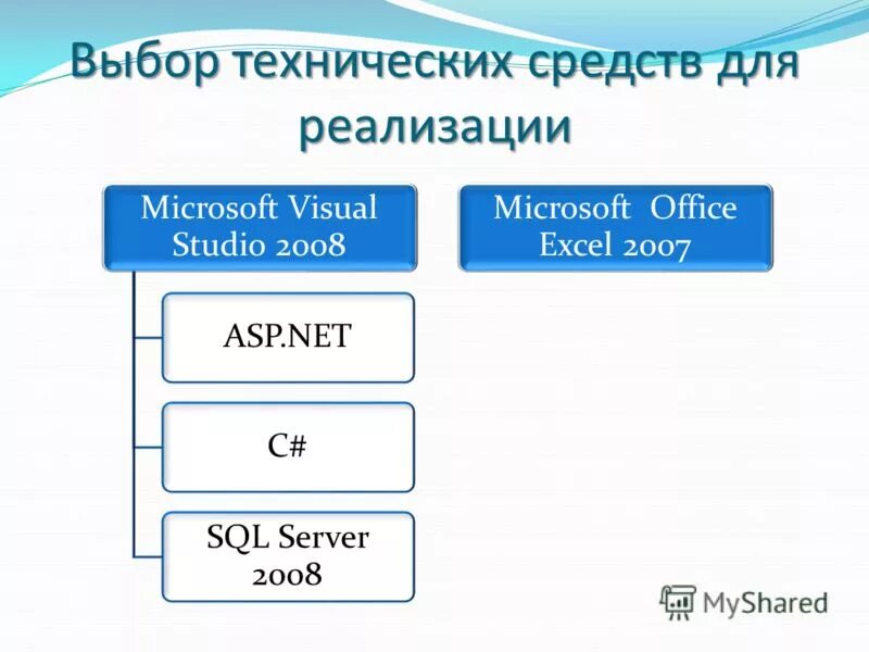 определения функциональных разделов документов. опыт внедрения. выбор технических баз. технический выбор. элементы рабочего проектирования.