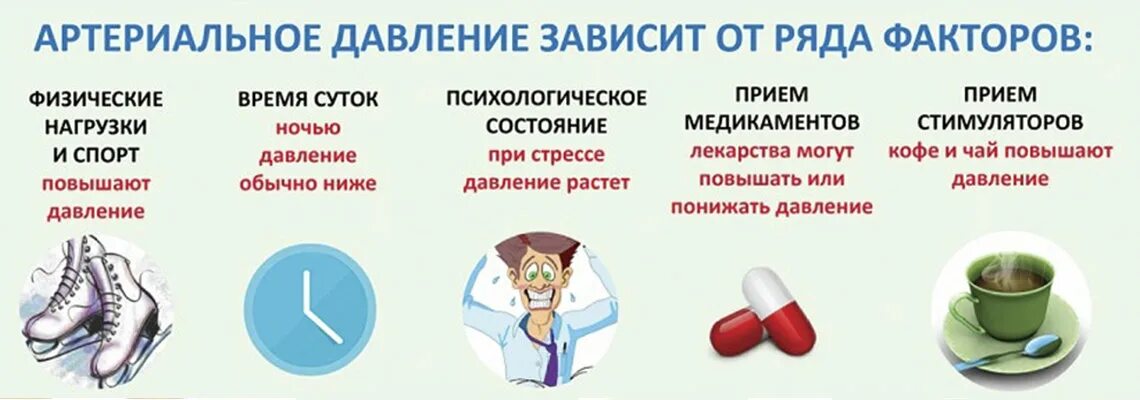 Почему подскакивает давление