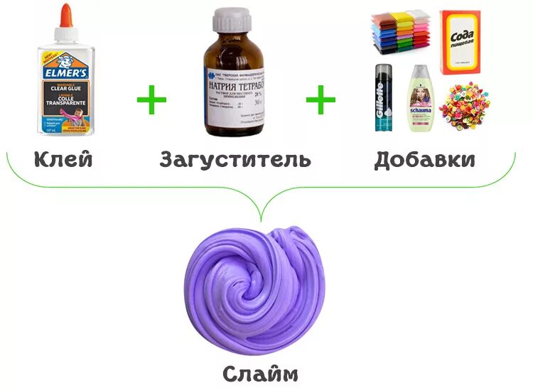 Из чего состоит СЛАЙМ. Ингредиенты для слаймика. Ингридиенты для смаймв. Ингридеентыдля СЛАЙМА. Капли для слайма