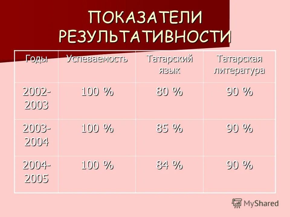 Технологическая карта татарский язык Анализ татарского языка