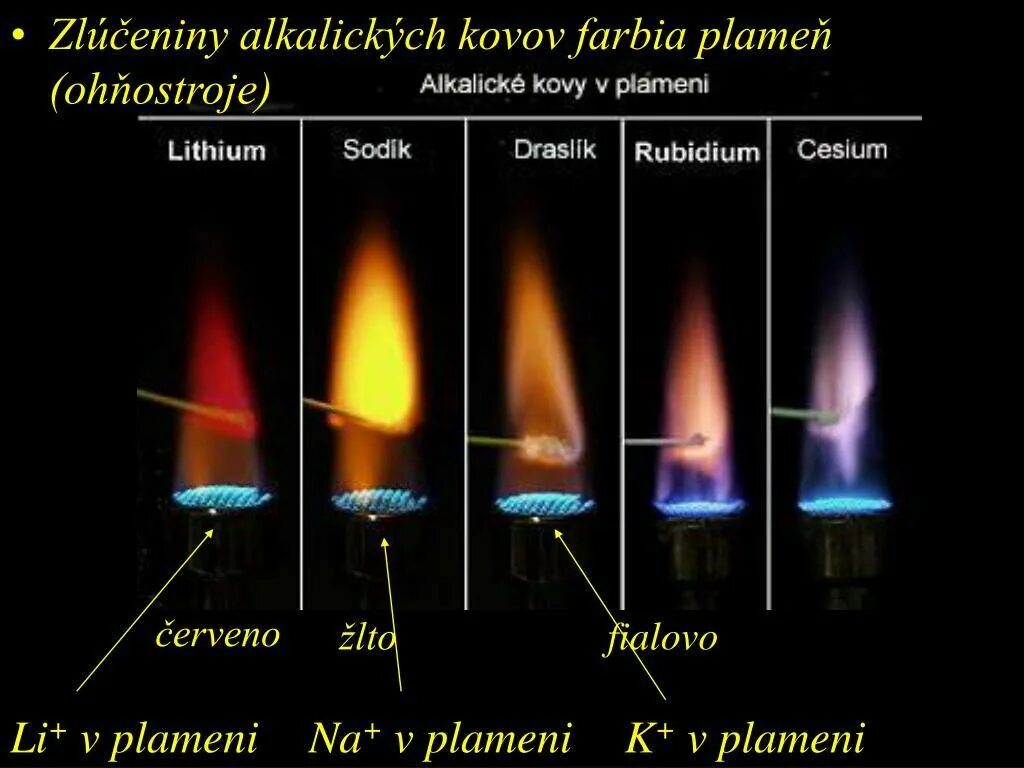 Температура пламени газовой горелки плиты. Температура горения газовой горелки плиты. Горения пламени горелки ГАЗ. Температура горения пропана в газовой горелке. Нормальное горение